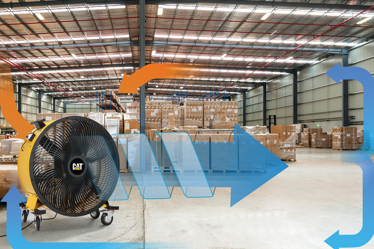 A large CAT industrial floor fan in yellow and black is shown inside a warehouse, with overlaid blue and orange airflow arrows illustrating ventilation or cooling direction.