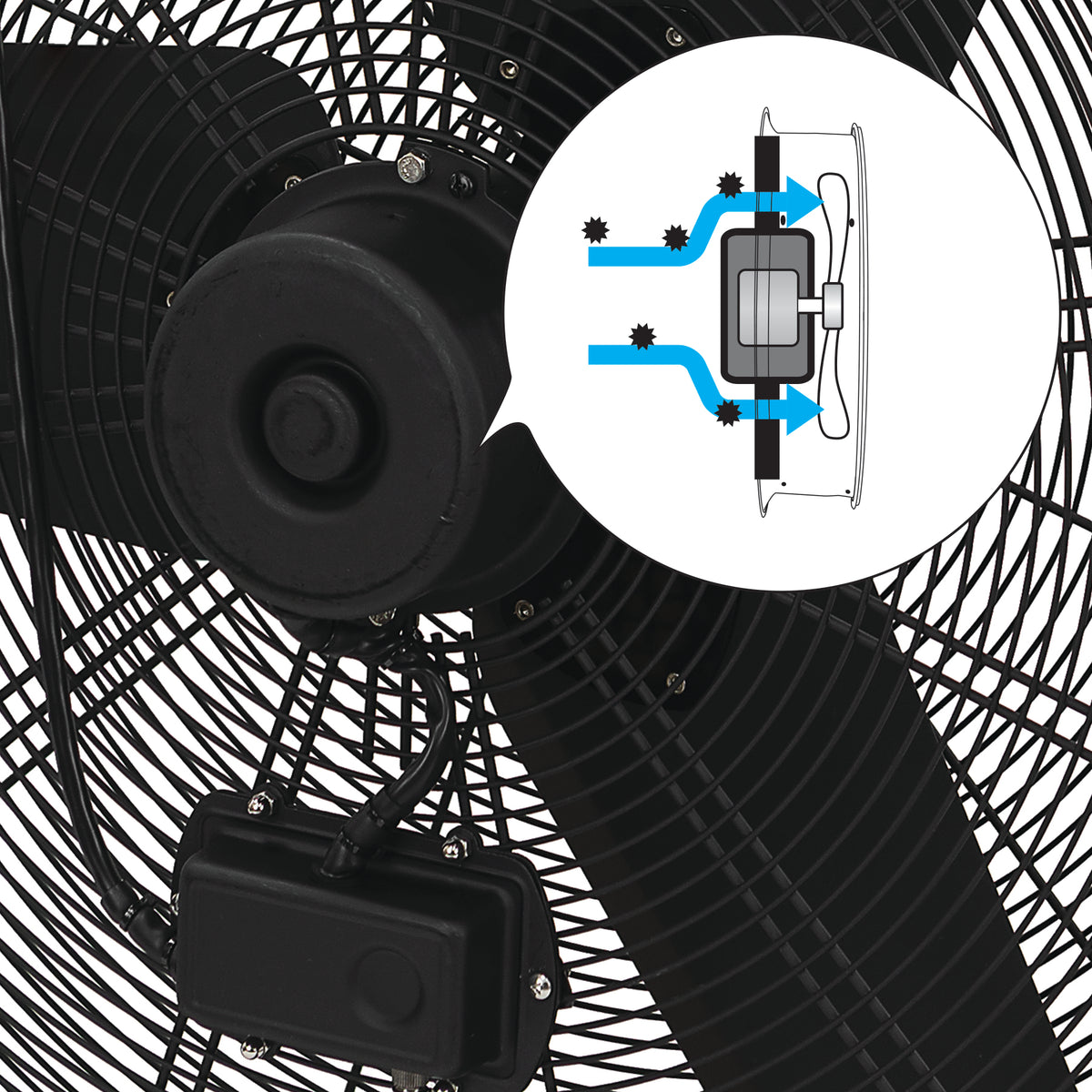 Industrial ceiling fan with a visible motor housing and protective grille, plus a circular inset diagram showing airflow.